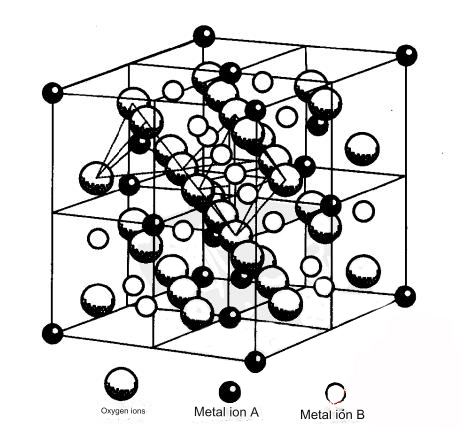 Exploring Cr:YAG Crystal's First Principles Calculation Research _BBO ...