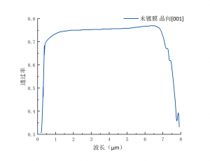 声光晶体TeO2谱图-CRYLINK