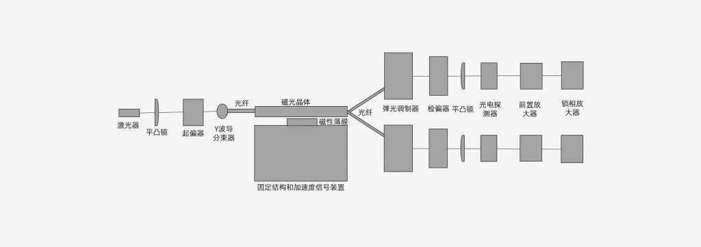 磁旋光微光学加速度计